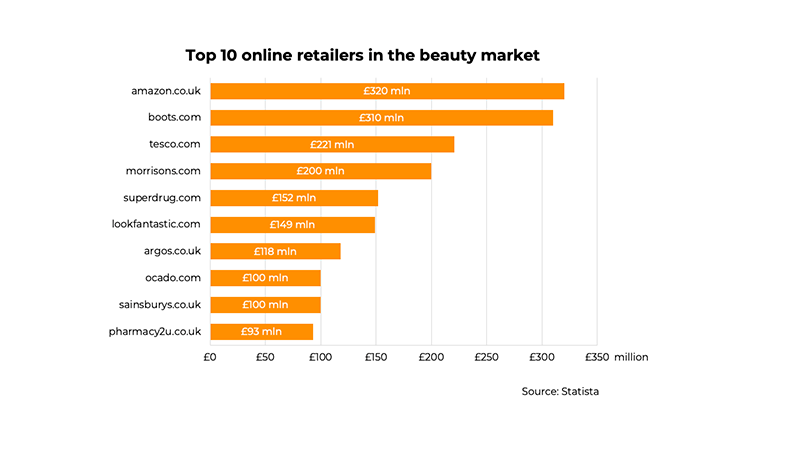 wykresy_beauty_market 4