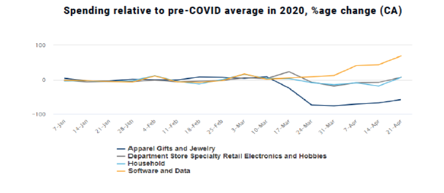 Gasto relativo al promedio pre-COVID en 2020
